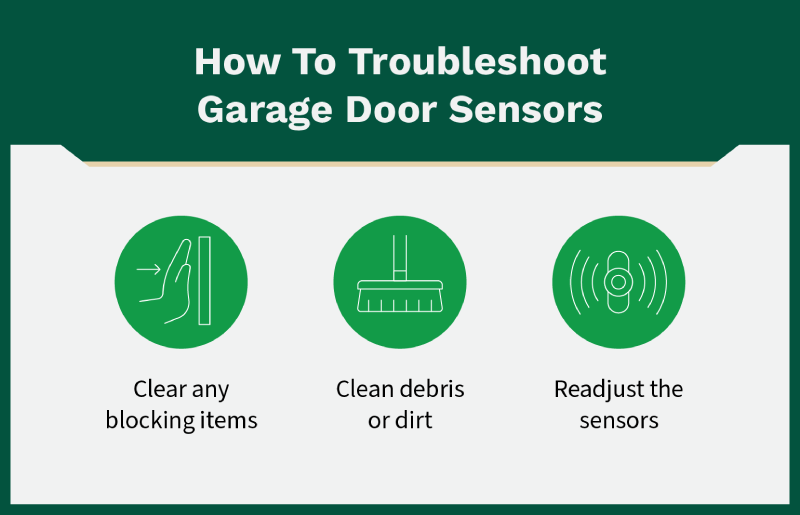 Steps on how to troubleshoot garage door sensors including clear any blocking items, clean debris or dirt, and re-adjust the sensors. 