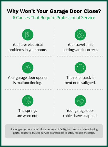 Six causes of a garage door not closing that always require professional repairs.