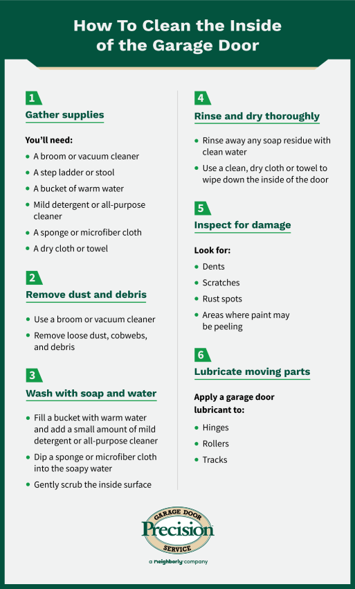 Chart explaining how to clean inside of garage door.
