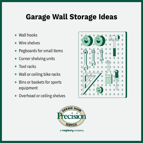 Chart of garage wall storage ideas.