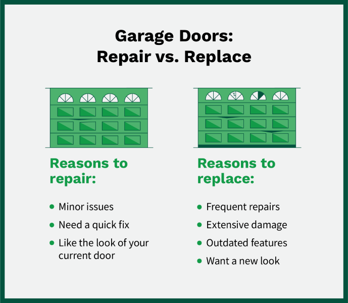 Graphic listing signs it’s time to replace your garage door.