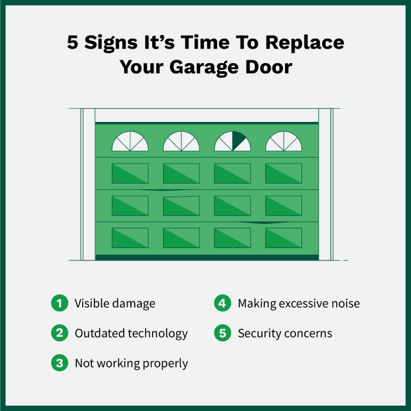 Graphic listing reasons to repair vs. replace a garage door with a photo of a garage door being replaced.