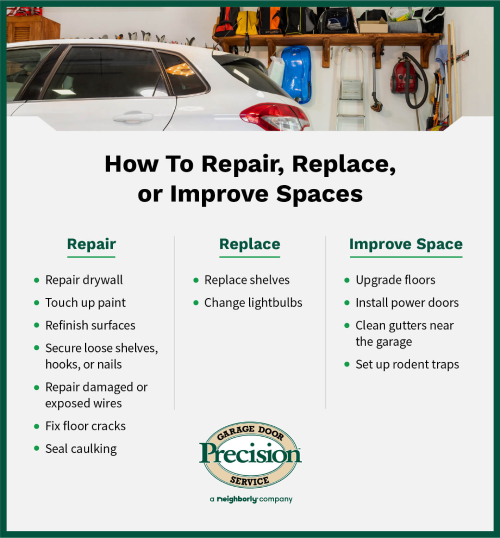 Chart of garage wall storage ideas.
