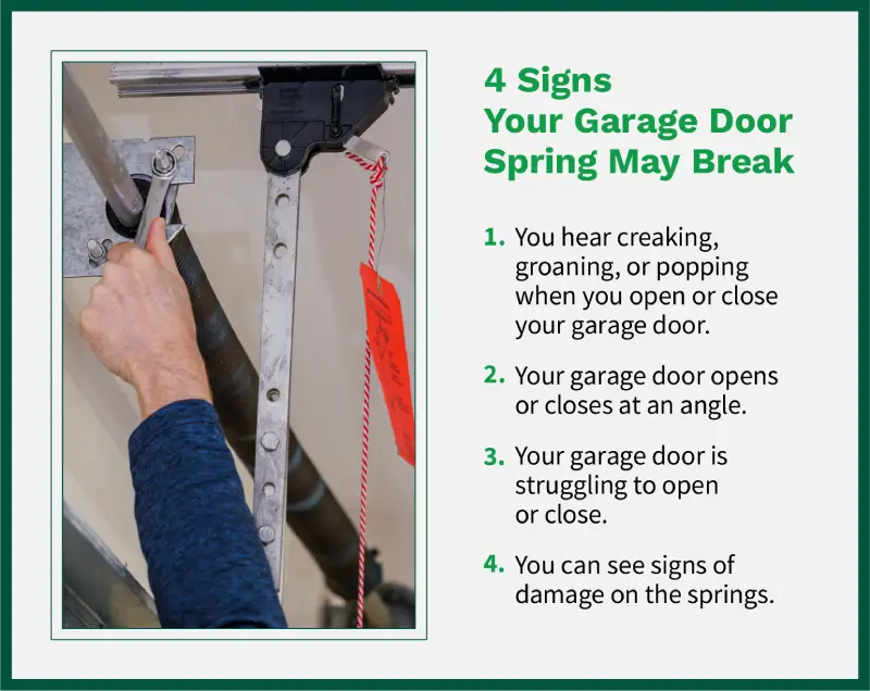 List of signs that a garage door spring may break. 