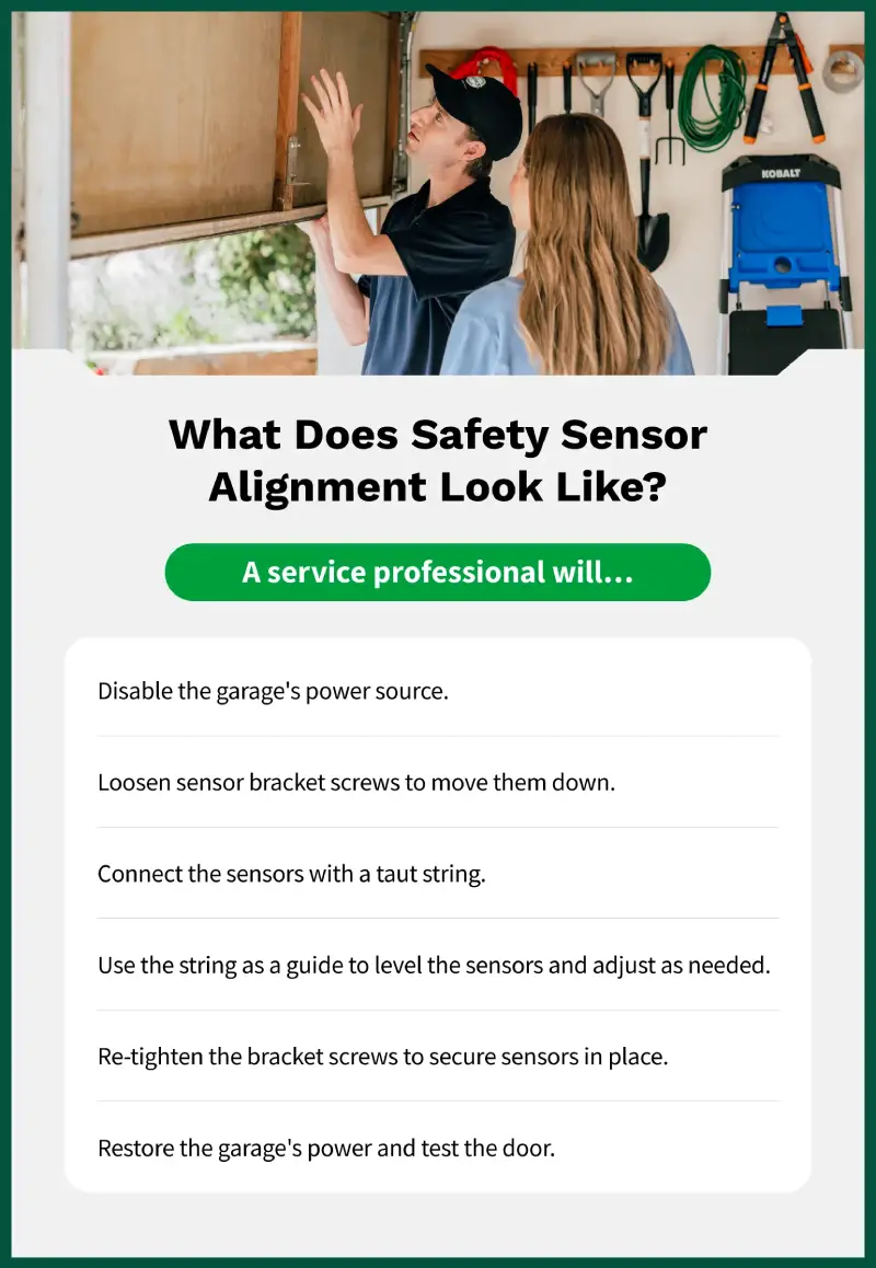 A photo of a Precision Garage Door Service professional adjusting safety sensors along with how they’ll align the sensors. They will disconnect the garage sensor power source, loosen bracket screws and shift garage sensors down, fasten a string to each sensor, level the sensors and adjust if needed, re-tighten bracket screws, turn the power back on, and test the door.