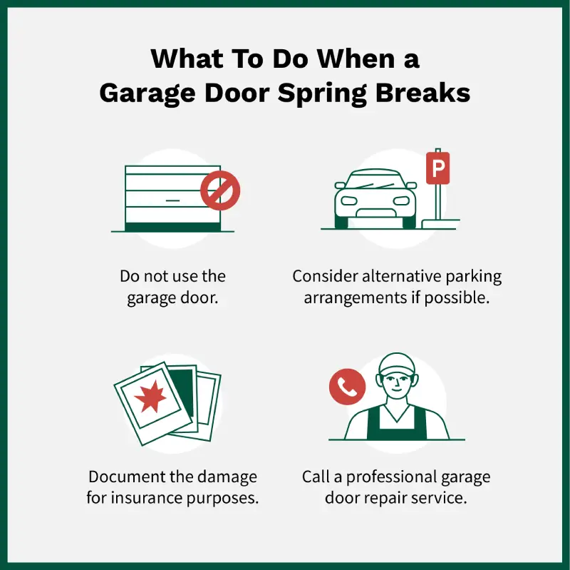 List of what to do when a garage door spring breaks.